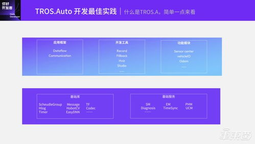 基于TogetherROS.auto的智能驾驶软件开发范式——地平线开发者技术公开课全程实录